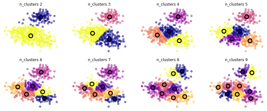 ../_images/NOTES 06.01 - UNSUPERVISED LEARNING - CLUSTERING_18_1.png